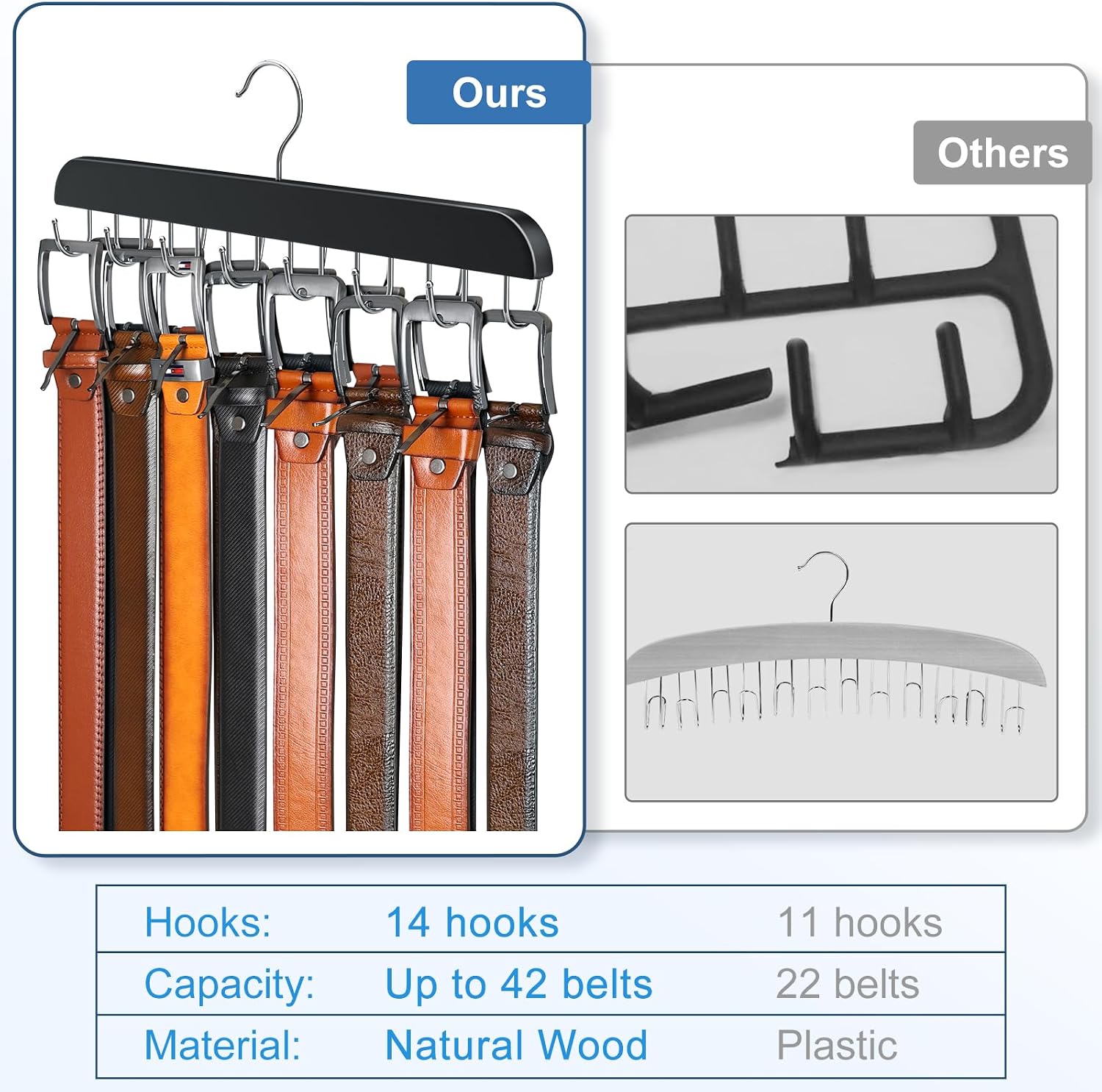 Belt and Accessory Hanger image 3